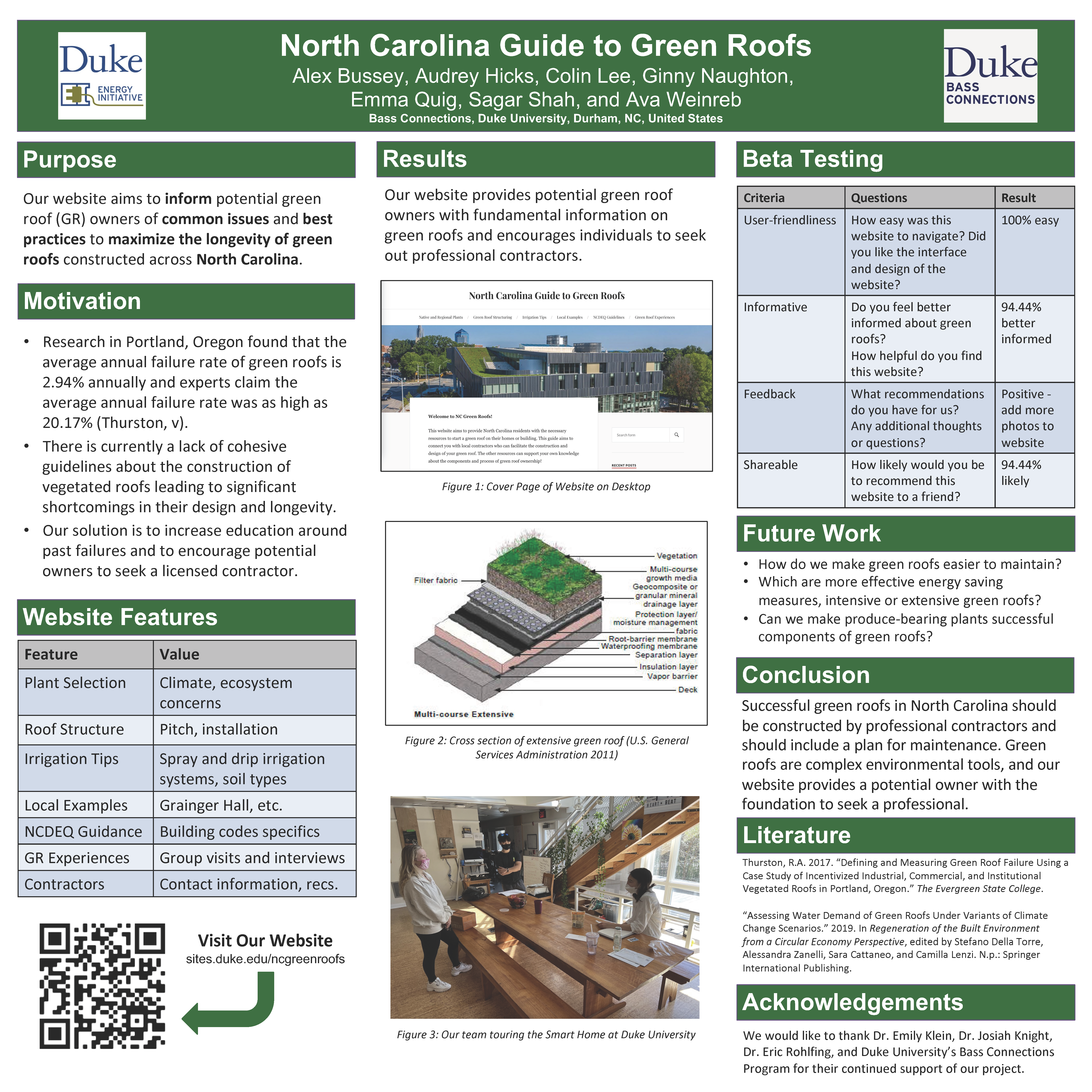 North Carolina Guide to Green Roofs poster.