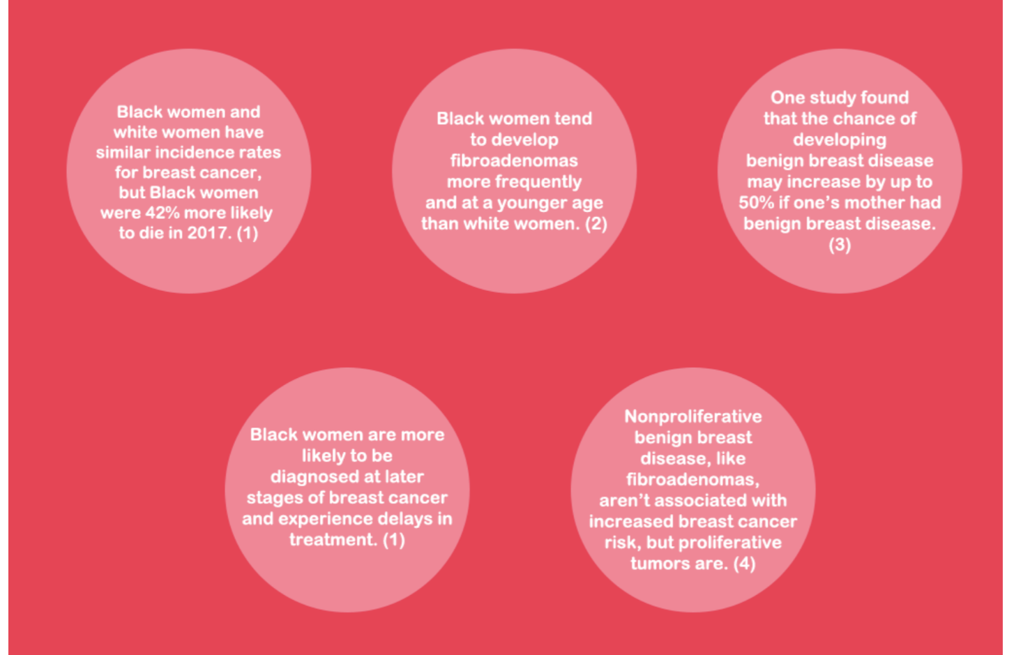 Racial disparities in women's health.