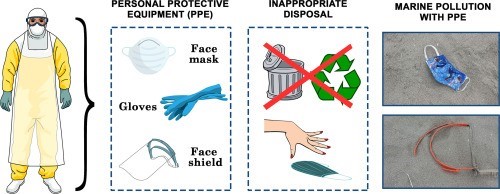 Personal Protective Equipment (PPE) - Environmental Health and