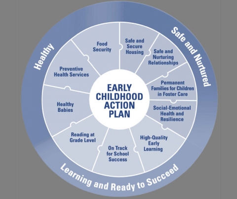 Early Childhood Action Plan.