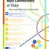 Bass Connections Spring 2014 Course Offerings