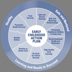 Early Childhood Action Plan.