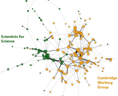 Scholary networks example