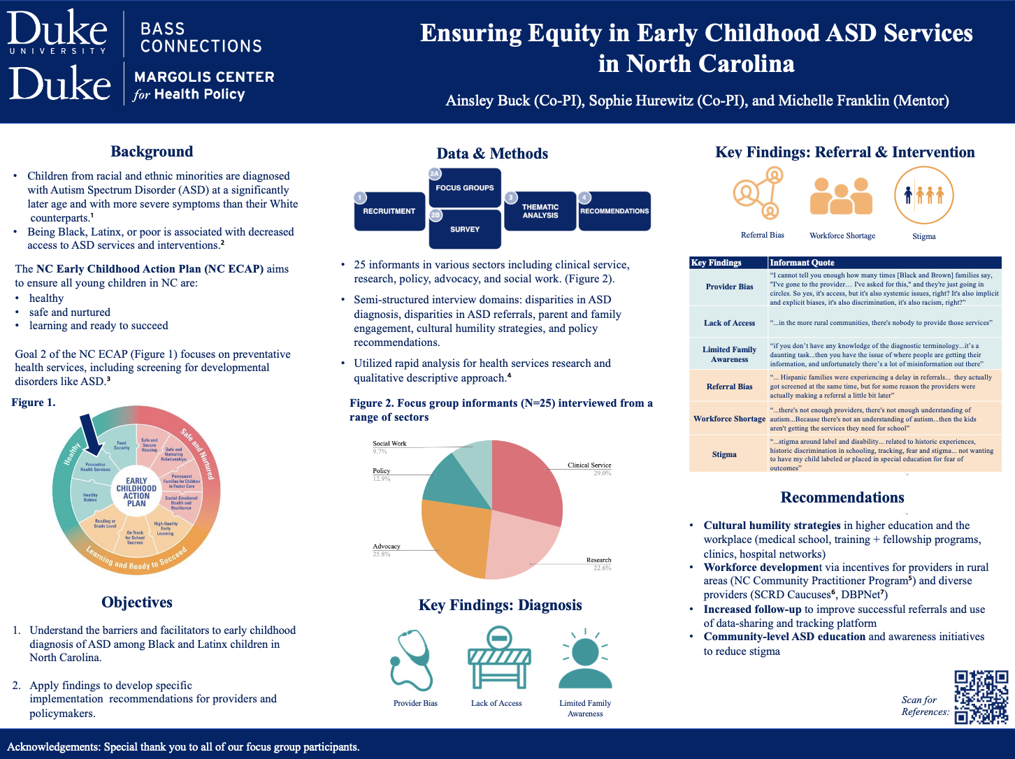 Research poster.