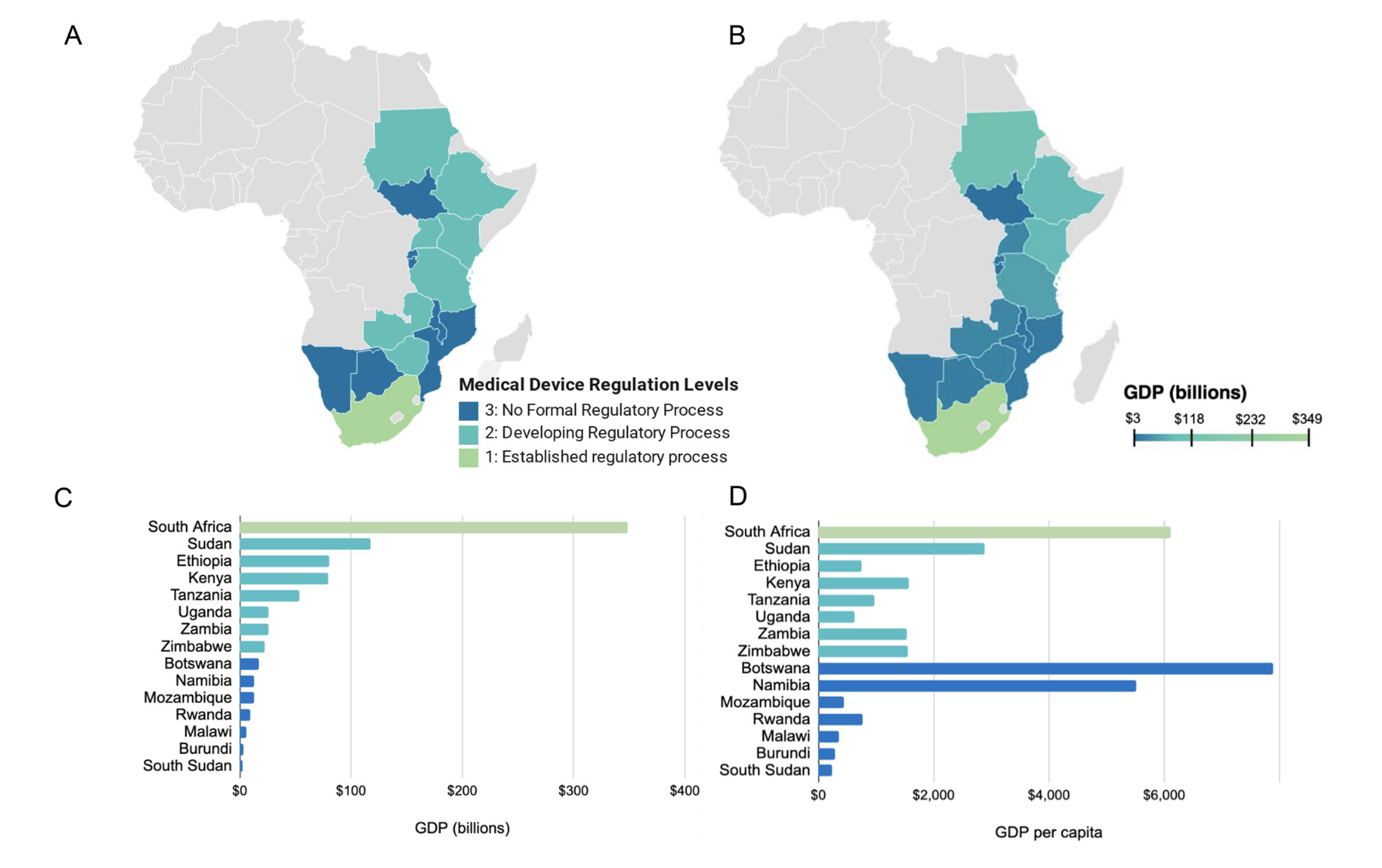 Map of Africa showing the levels of medical device regulation in selected countries.