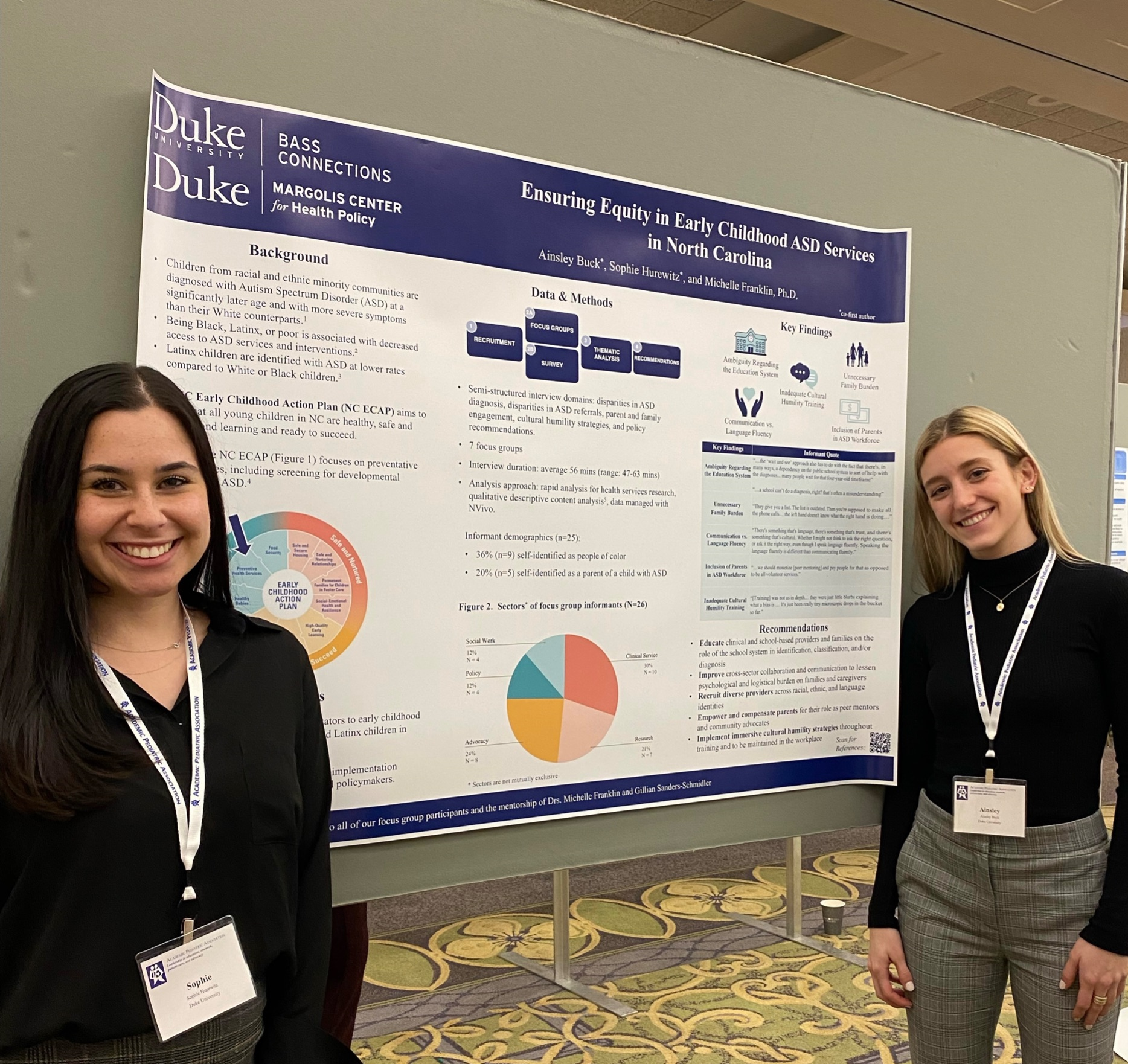 Two students standing by their research poster.