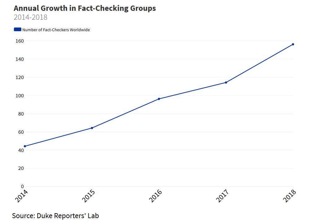 Source: Duke Reporters' Lab