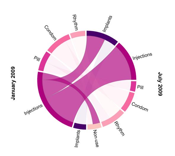 Chord diagram.