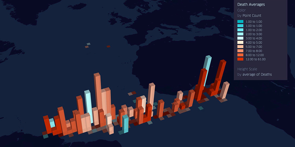 Dutch Slaving Voyages (1751-1795): The height of each bar corresponds to the average number of deaths per 150km2 grid. The color of the bar corresponds to the number of ship locations recorded in each grid. [From the Data+ team’s executive summary].