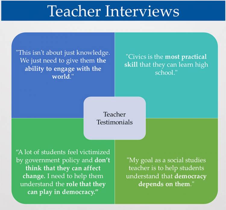 Teacher interviews.