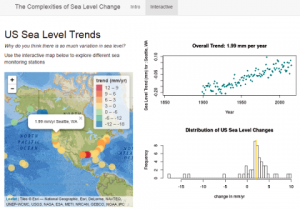 US Sea Level Trends graphic