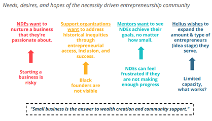 Needs of necessity-driven entrepreneurship community graphic.