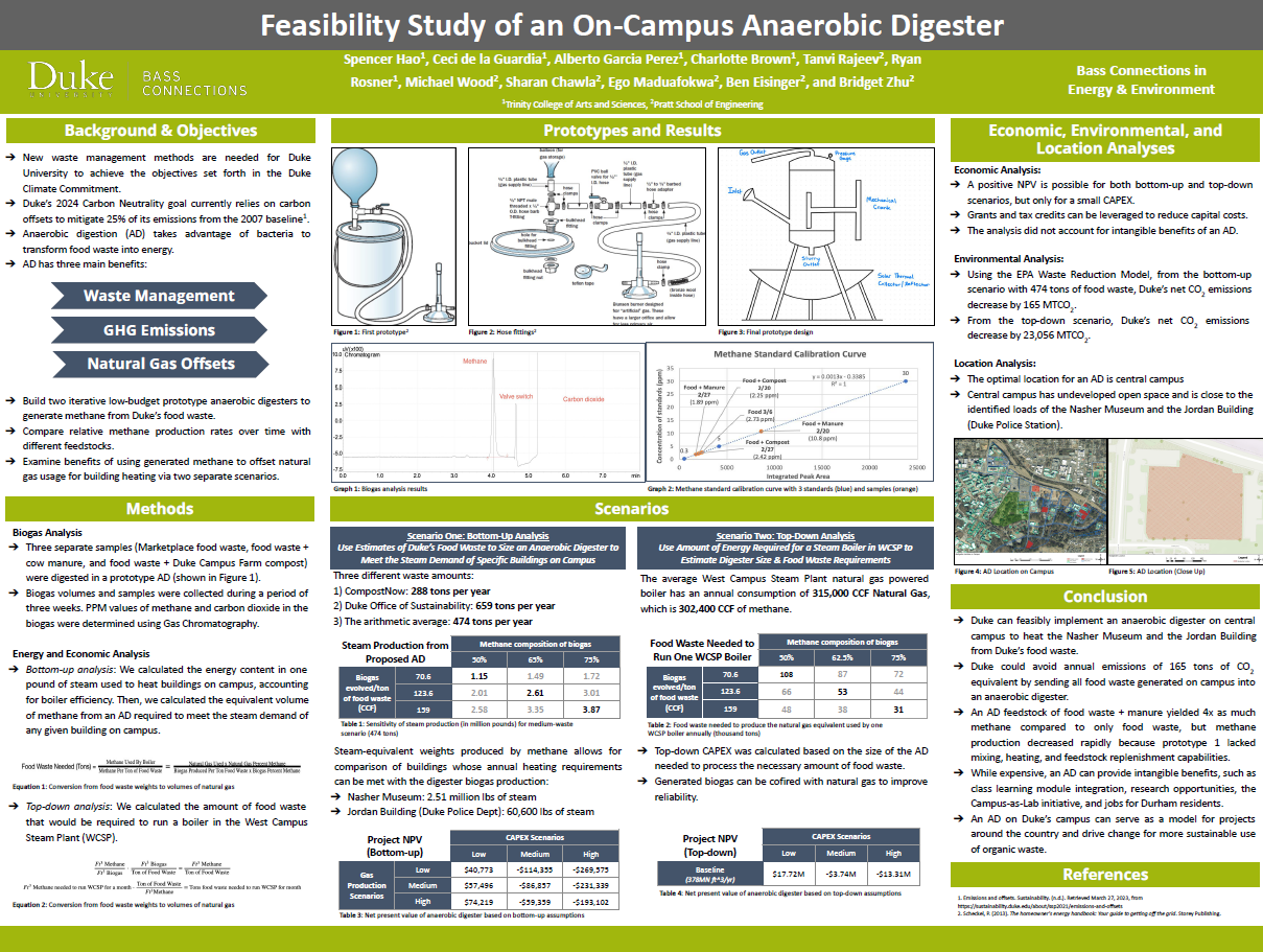 Research poster.