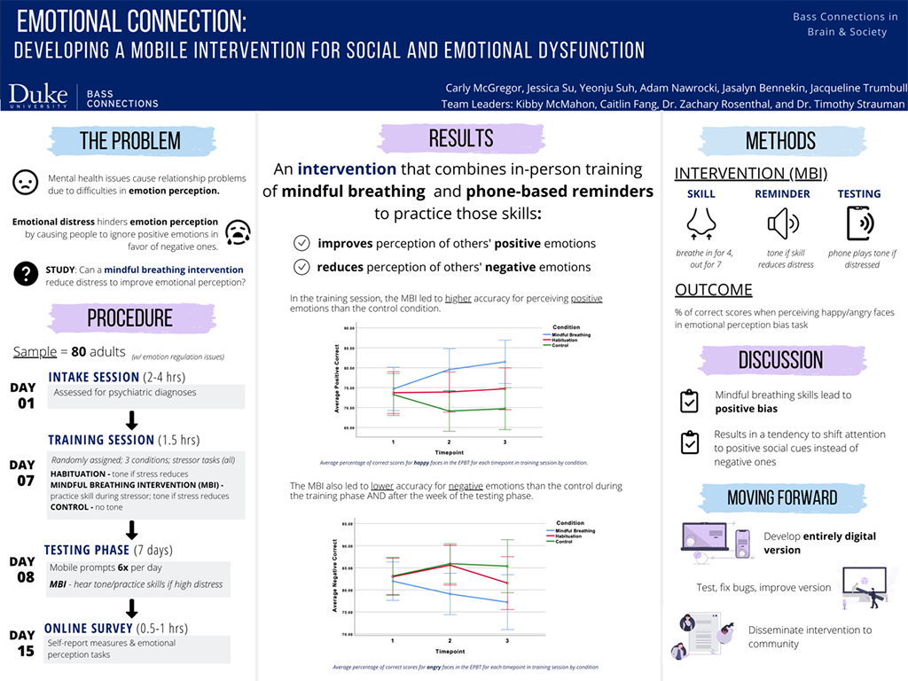 Emotional Connection poster.